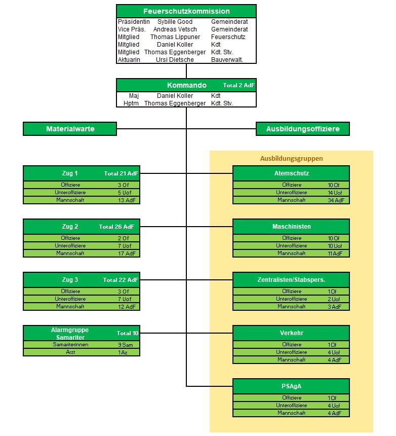 Organigramm 2021